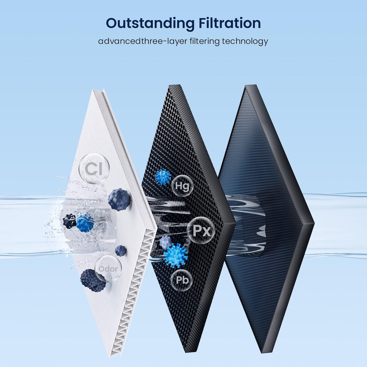 GLACIER FRESH Replacement for RPWFE, RPWF (Built-in CHIP) Refrigerator Water Filter, Compatible