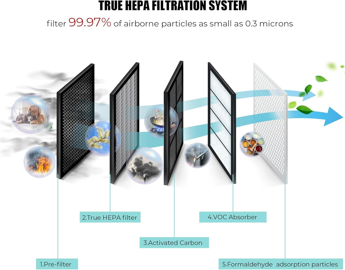Azeus True HEPA Air Purifier GL-FS32 | 4-Stage Filtration System, Ultra-Quiet Operation, and Air