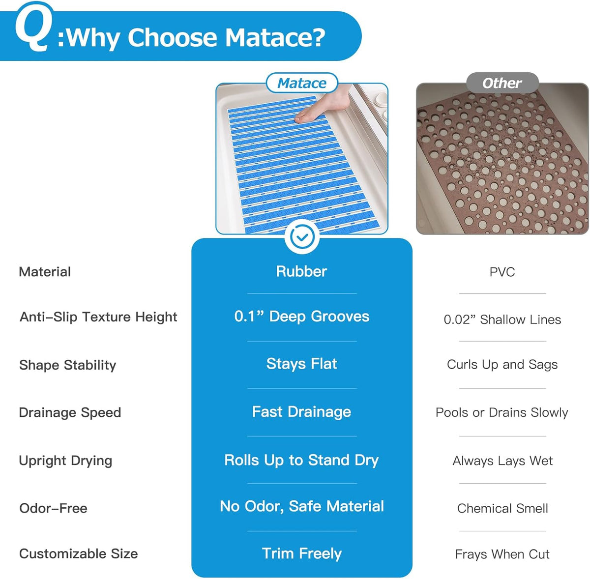 Matace Non Slip Rubber Bathtub & Shower Mat with Suction Cups, Thick Textured Surface, Fast Drain