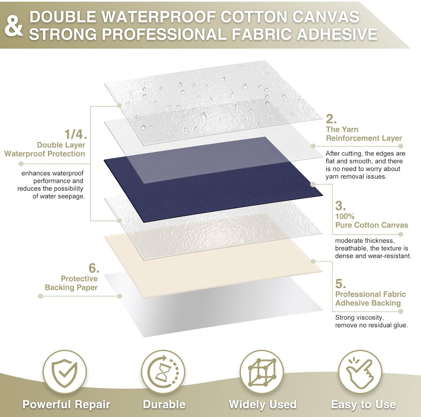 Canvas Repair Tape 4×70 Inch Waterproof Self-Adhesive Fabric Repair Patch for Repairing Boat