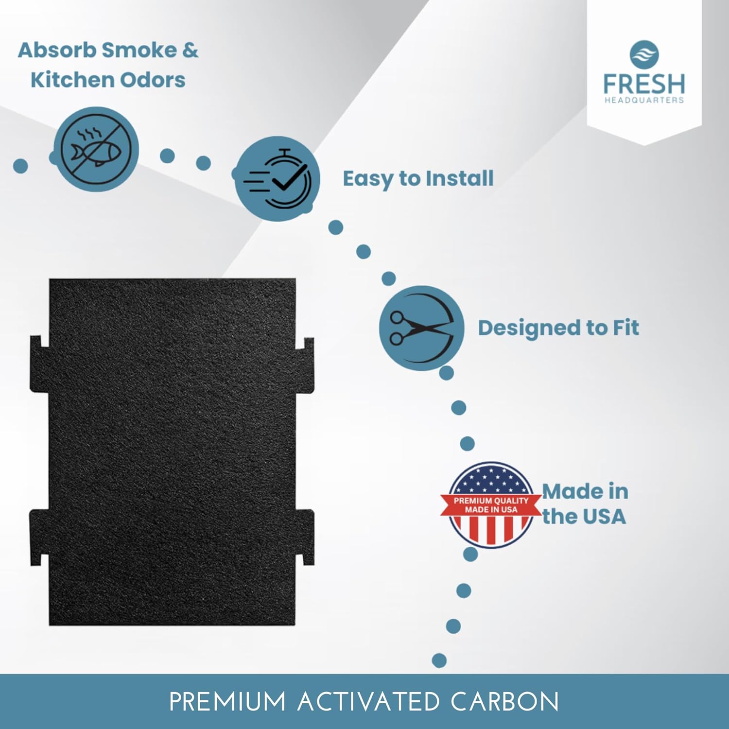 2-Pack Notched Activated Carbon Charcoal Microwave Hood Filters - 9.75" x 7.25" Microwave Hood