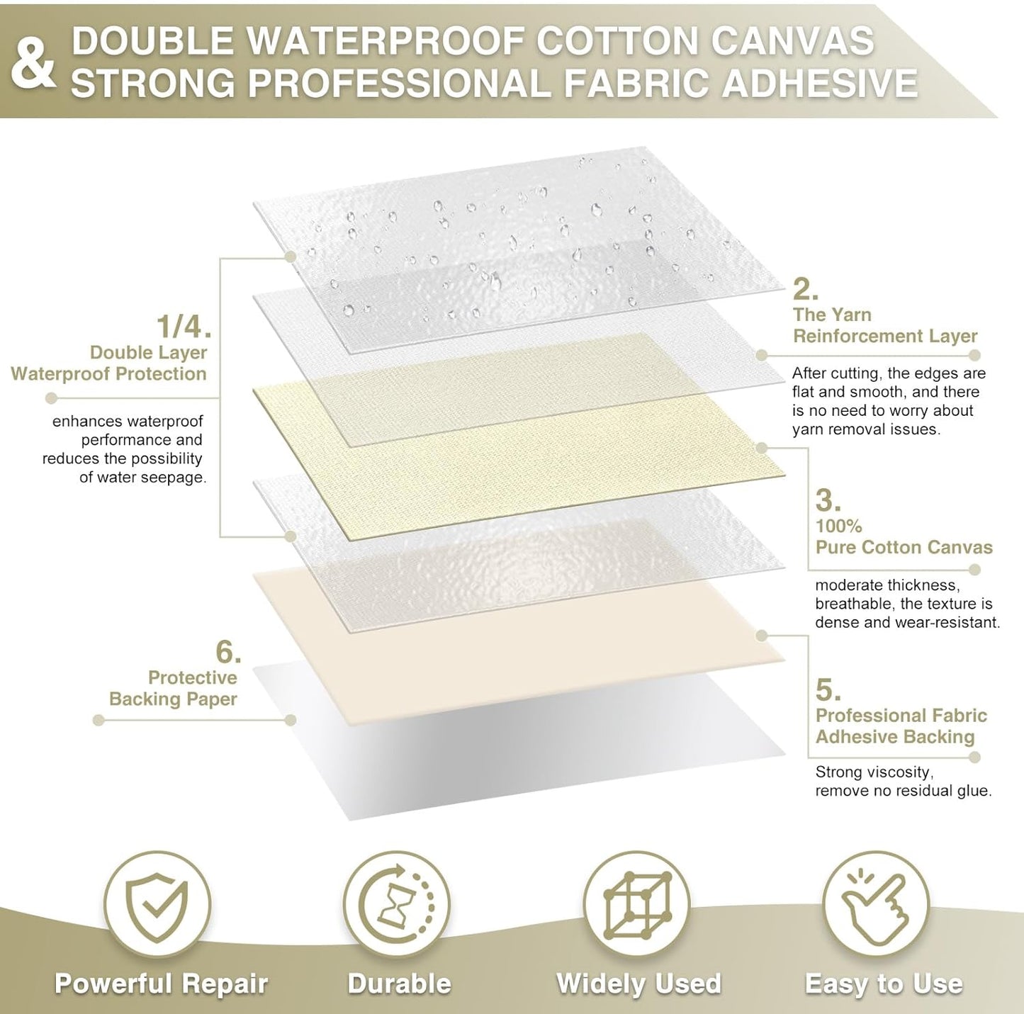 Canvas Repair Tape 4×70 Inch Waterproof Self-Adhesive Fabric Repair Patch for Repairing Boat