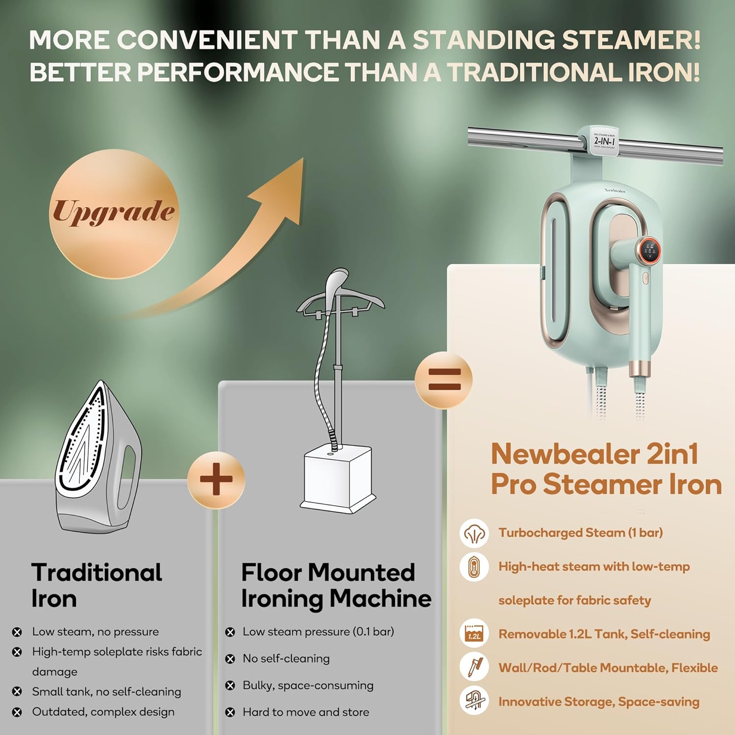 Newbealer 2In1 Pro Steam Station Iron, 1550W Turbo 3-level Steam & 3 Dry Heat Modes for Clothes