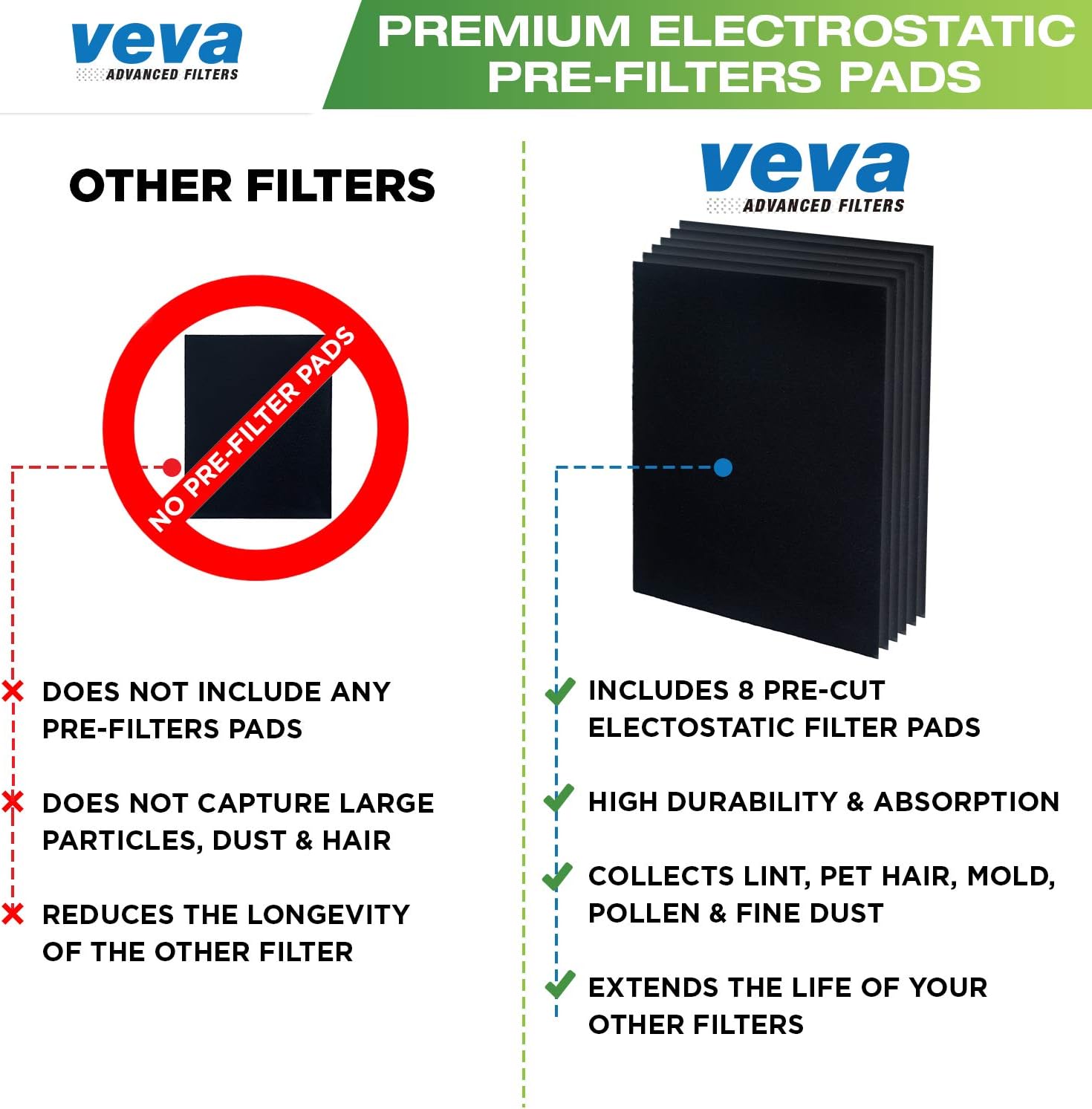 VEVA Premium 2 HEPA Replacement Filter Pack with 6 Activated Carbon Pre Filters to Stop Smoke Odor