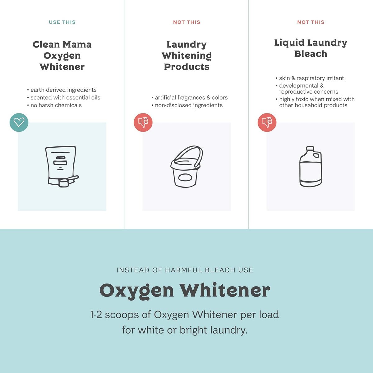 Clean Mama Natural Oxygen Whitener and Stain Remover - Color-Safe Natural Bleach Alternative
