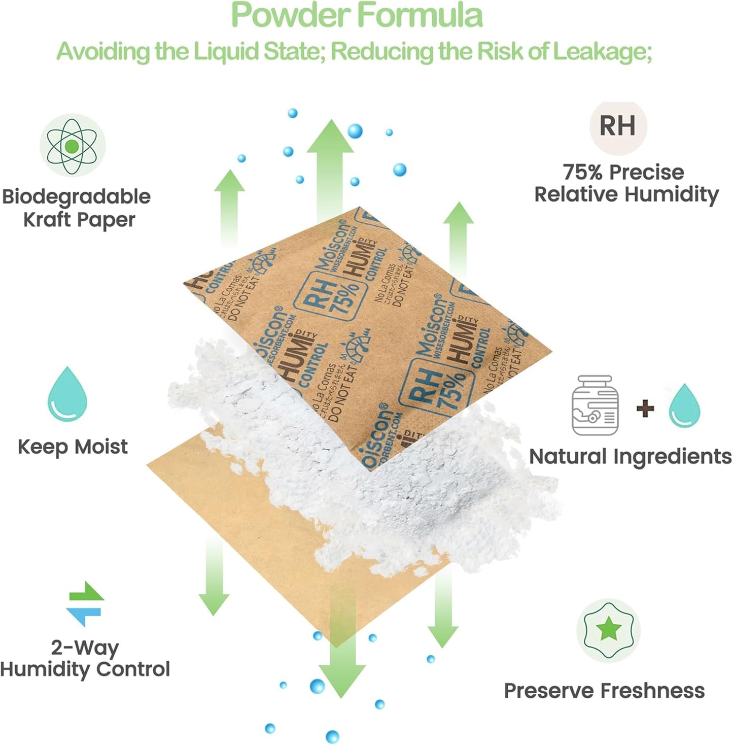 75% RH 8 Gram 60 Pack Two-Way Humidity Control Packs for Storing Up to 5 Items, Size 8 Moisture