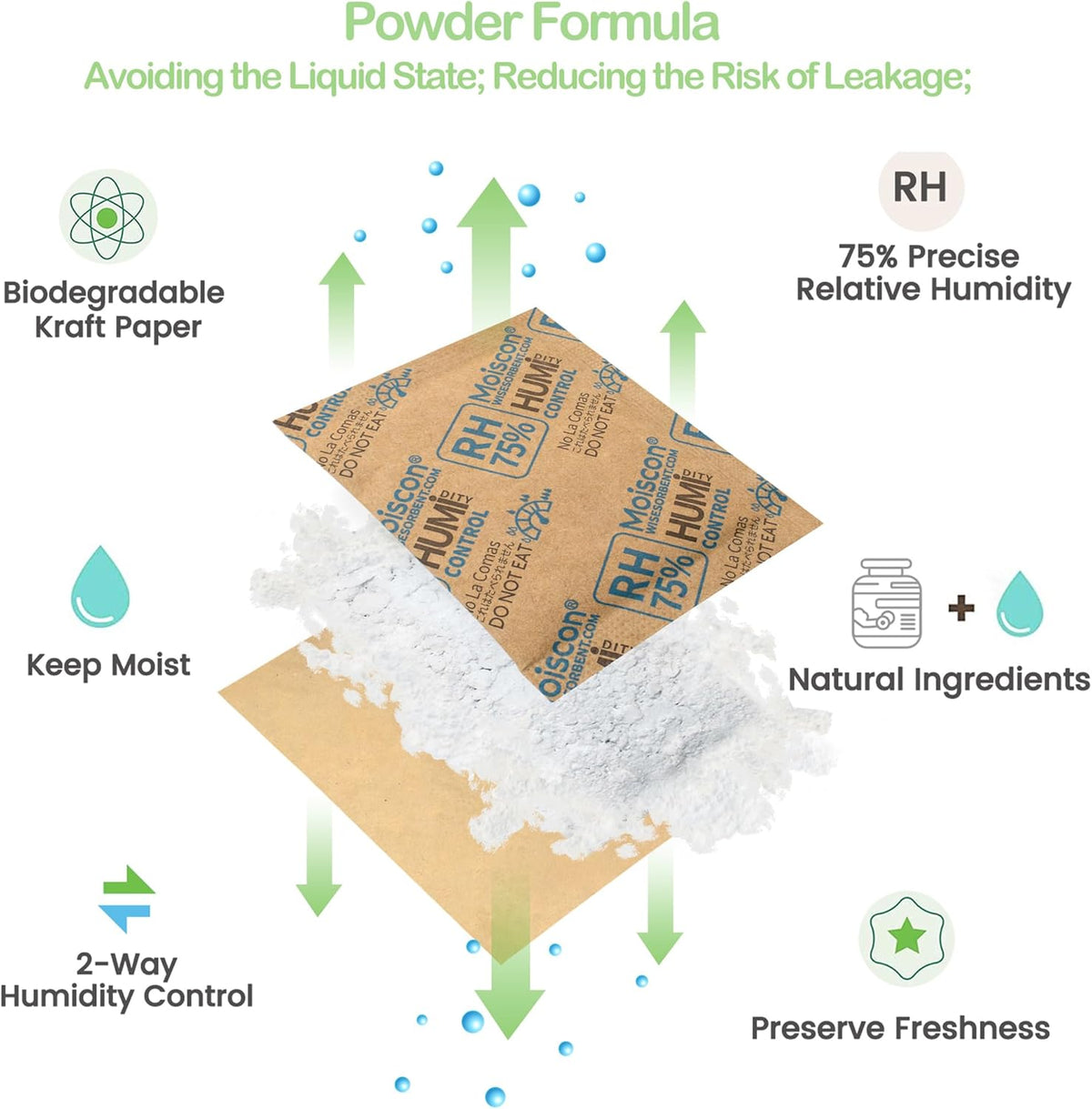 30 Pack 75% RH Size 8 Two-Way Humidity Control Packs for Storing Up to 5 Items, 8 Gram Moisture
