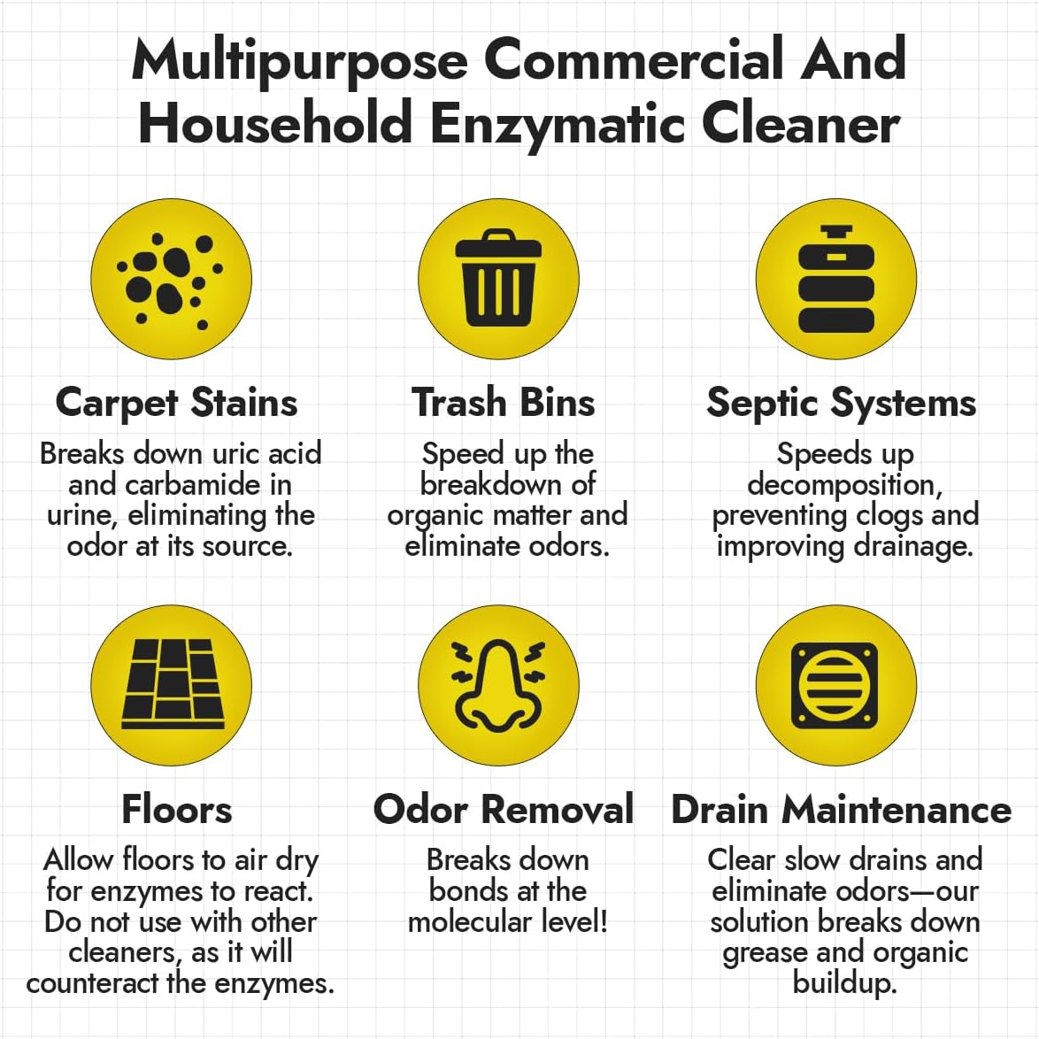 NORTHWEST ENTERPRISES Multi-Purpose Enzyme Cleaner - Household and Commercial Enzyme Cleaner, Fresh