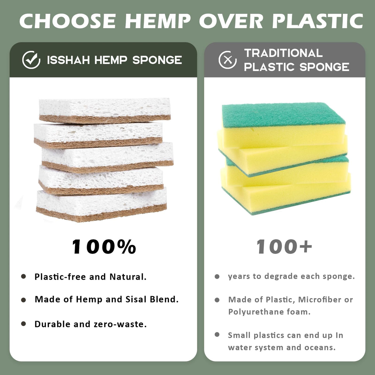 Isshah Plant-Based Kitchen Sponges - FSC Certified and PETA Approved, Natural, Eco-Friendly