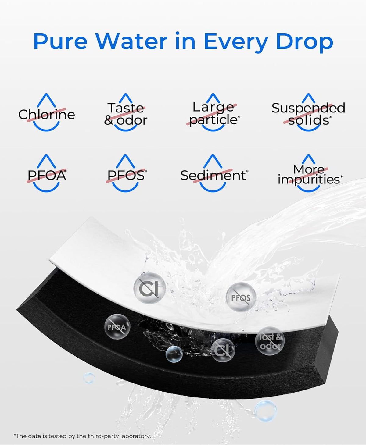 Waterdrop RPWF Refrigerator Water Filter (NOT RPWFE), Replacement for GE® RPWF, DWF-36, R-3600