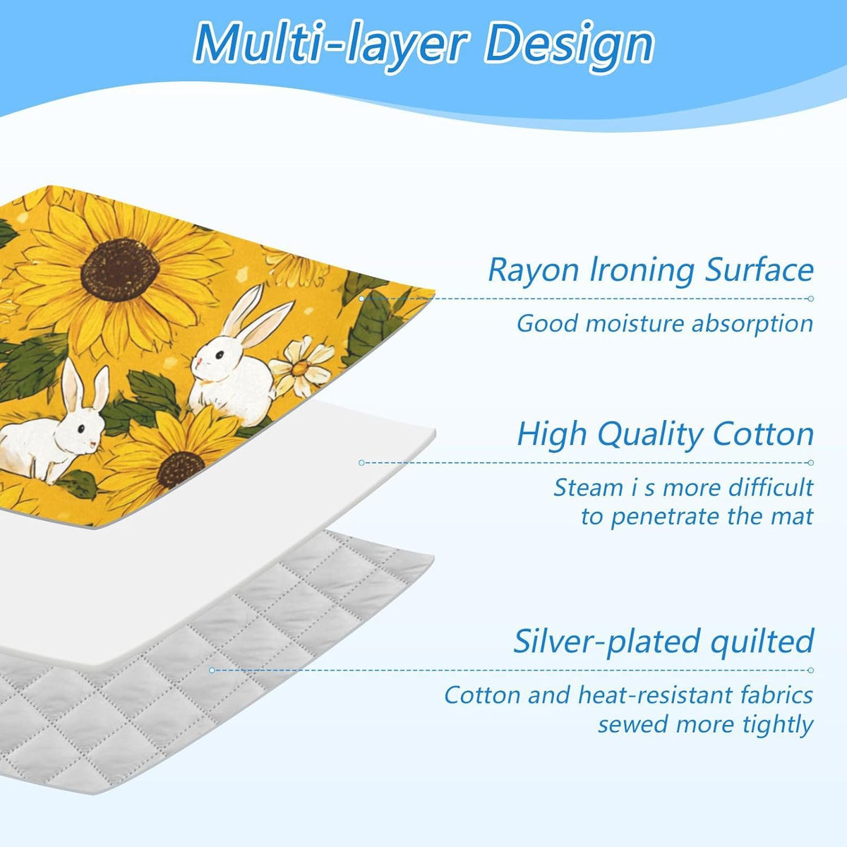 Ironing Mat Portable Ironing Pad Ironing Blanket for Table Top Heat Resistance Double-Side Using