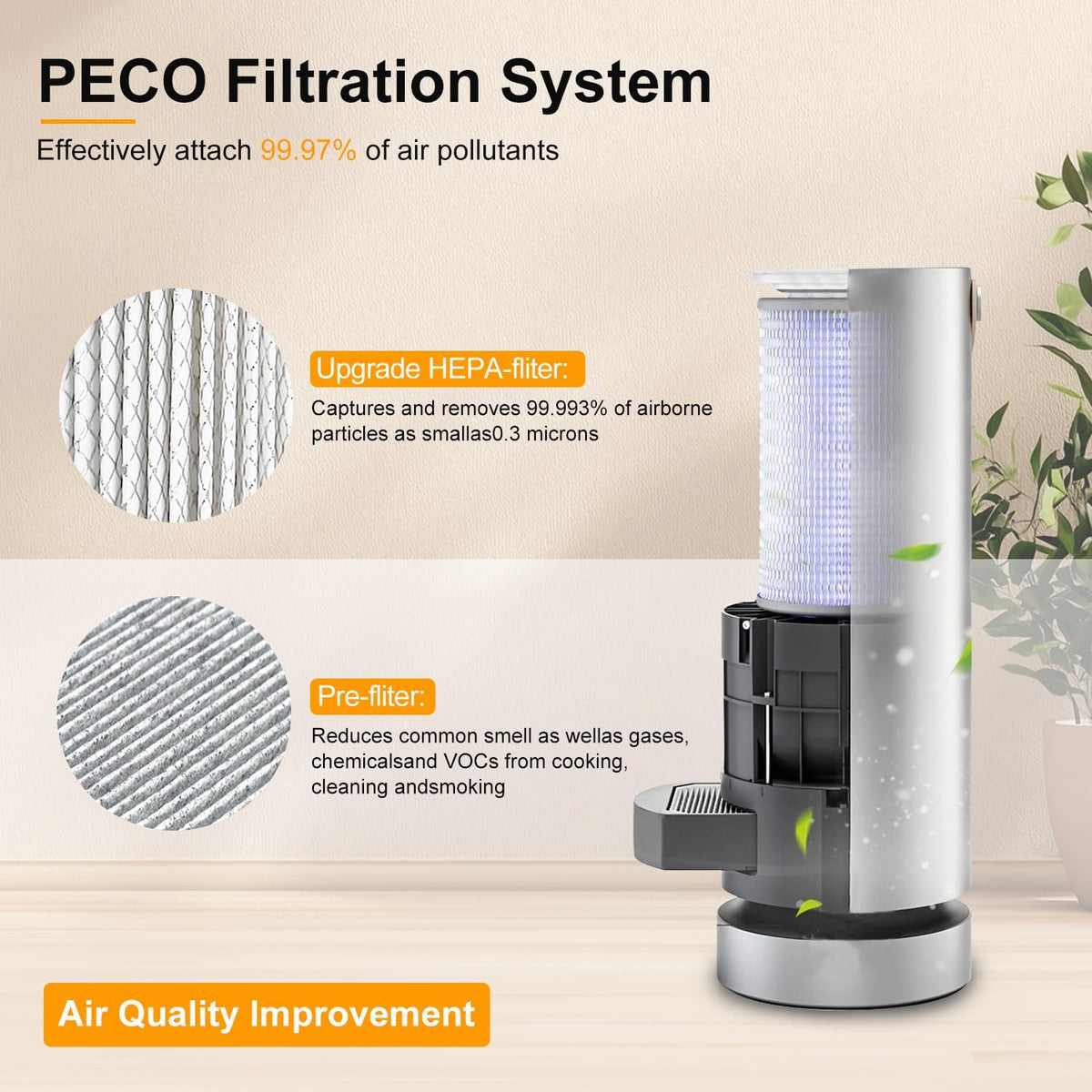 3 Pack Air Replacement Filters Set Compatible with Molekule Air Purifier, PECO Filter Replacement
