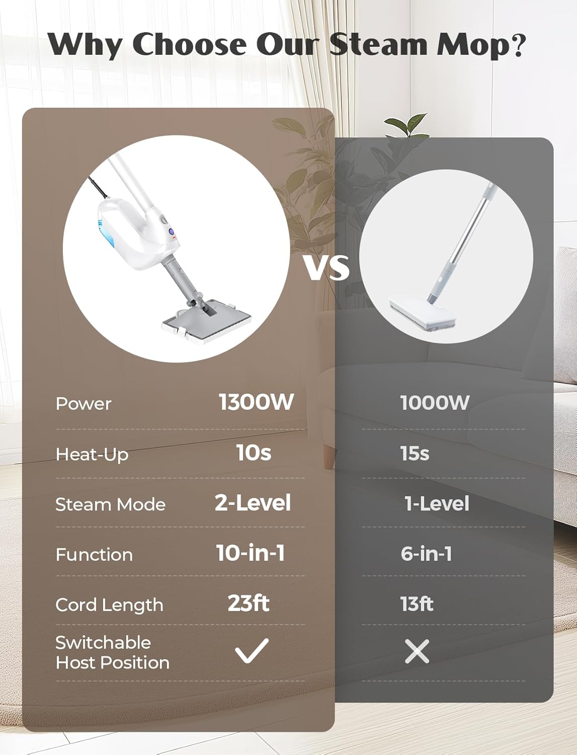 10-in-1 Steam Mop with Detachable Handheld Steamer, Multi & Up Steam Cleaner for Home with 350ml