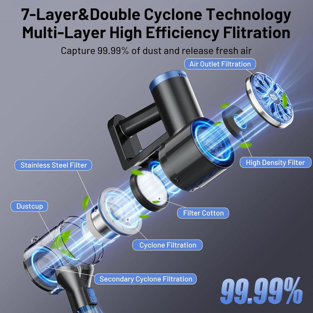 Cordless Vacuum Cleaner with Self-Standing, LED Screen Stick Vacuum Cleaners for Home, Lightweight
