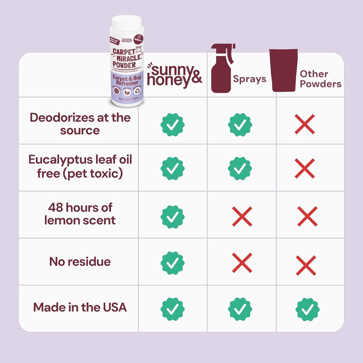 Sunny & Honey Carpet Freshener Powder - 20 Oz Pack, Wildberry Scent - Carpet Deodorizer Powder &