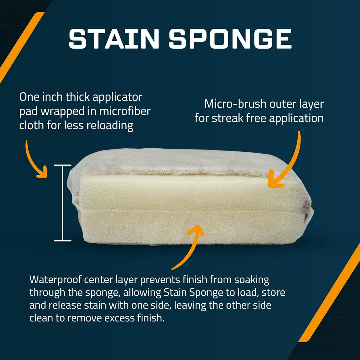 MāKRS Stain Sponge, 3-Pack Staining Pads, Stain Brushes for Wood, Lint and Streak-Free Applicator