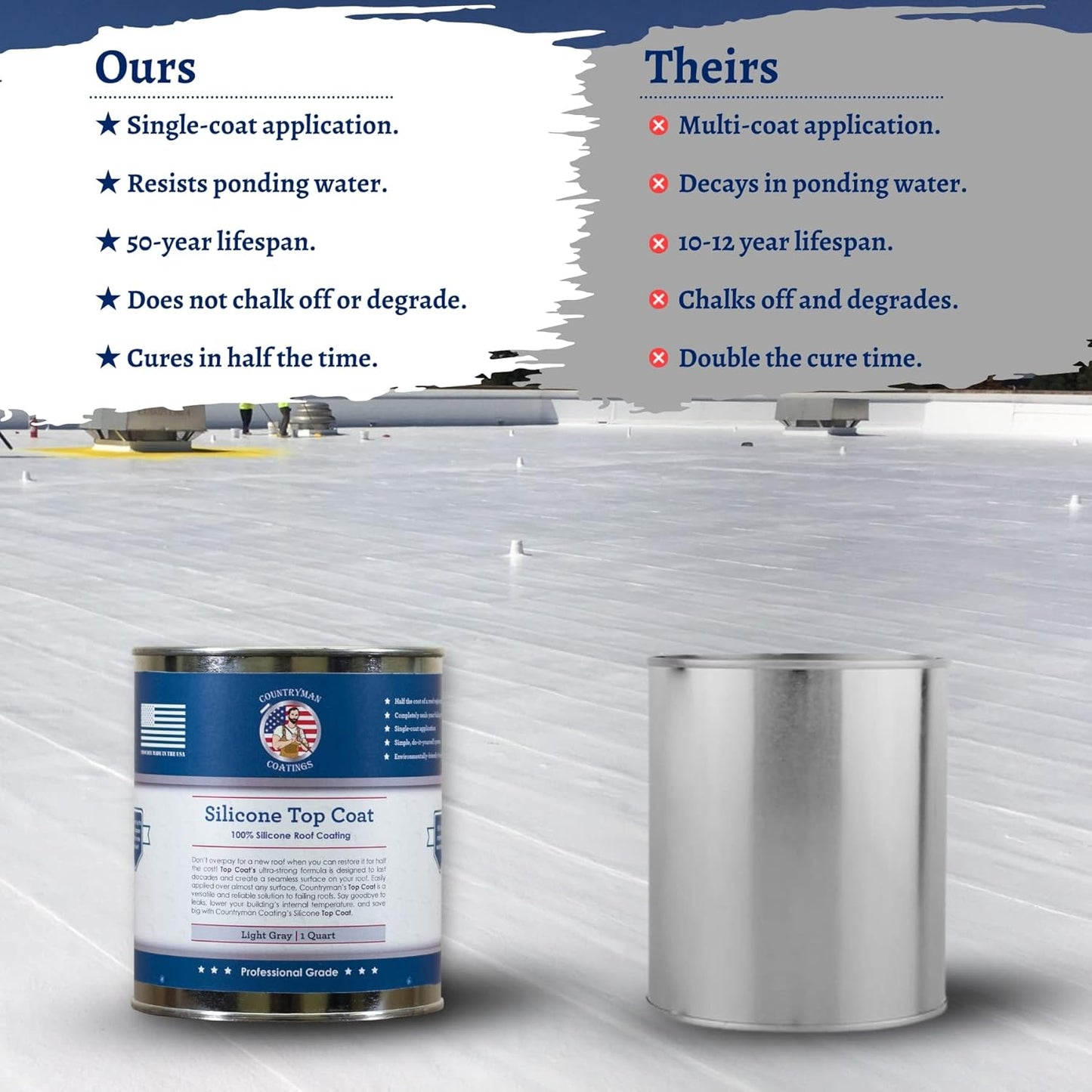 Countryman Coatings - 100% Silicone Roof Coating - Restore Your Roof in a Day - Seal Leaks, Cracks