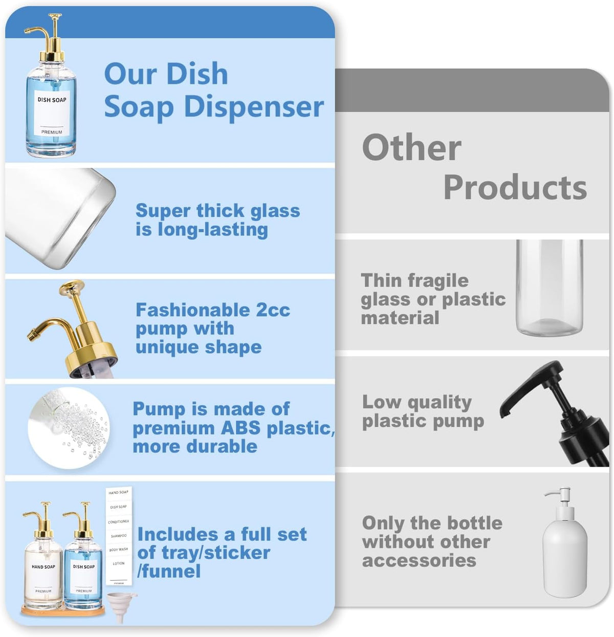Dish Soap Dispenser for Kitchen, Hand Glass Soap Dispenser Set with Pump, Tray, Funnel for