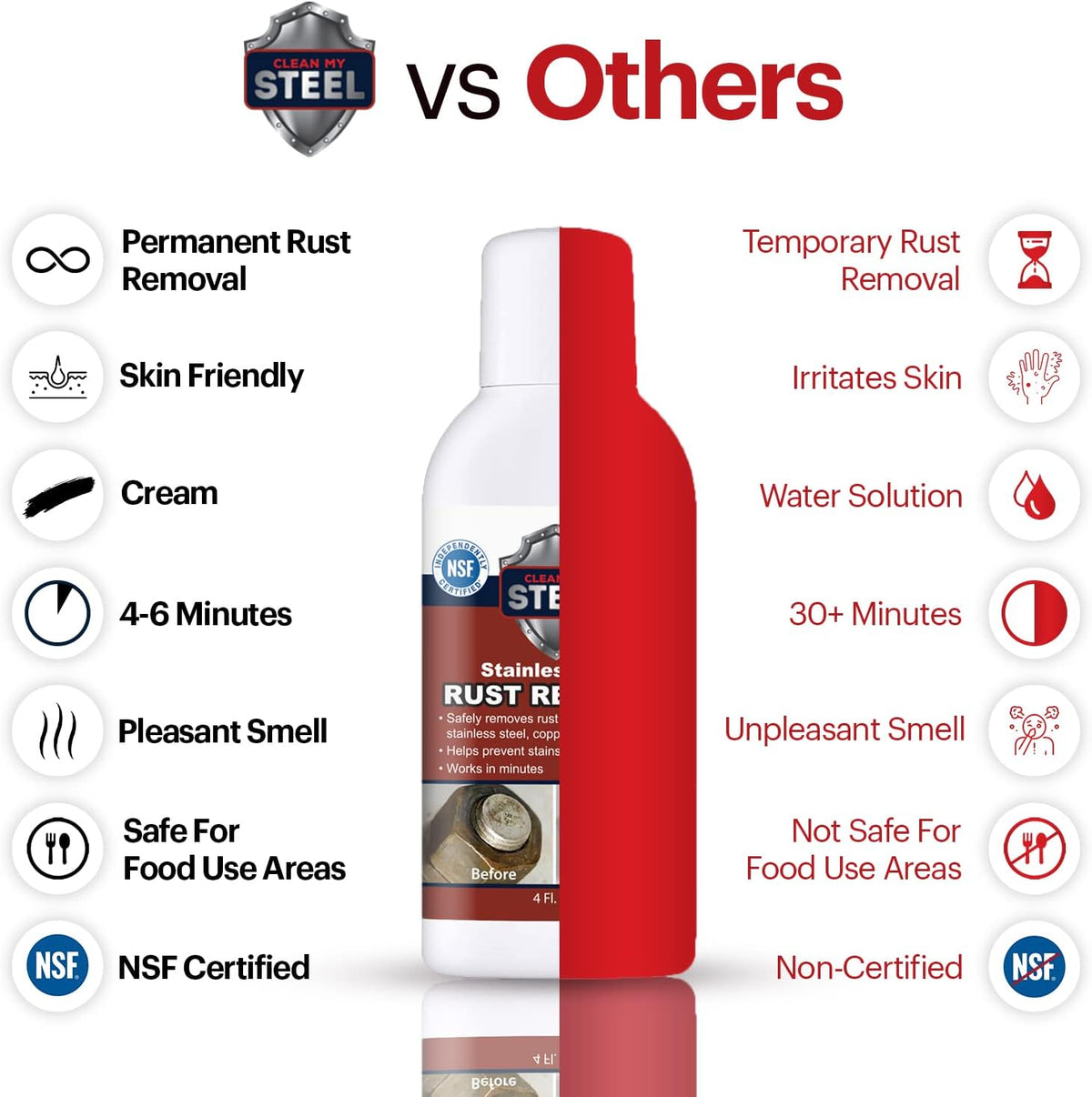 CLEAN MY STEEL Professional Stainless Steel Rust Stain Remover and Cleaner | NSF Approved |