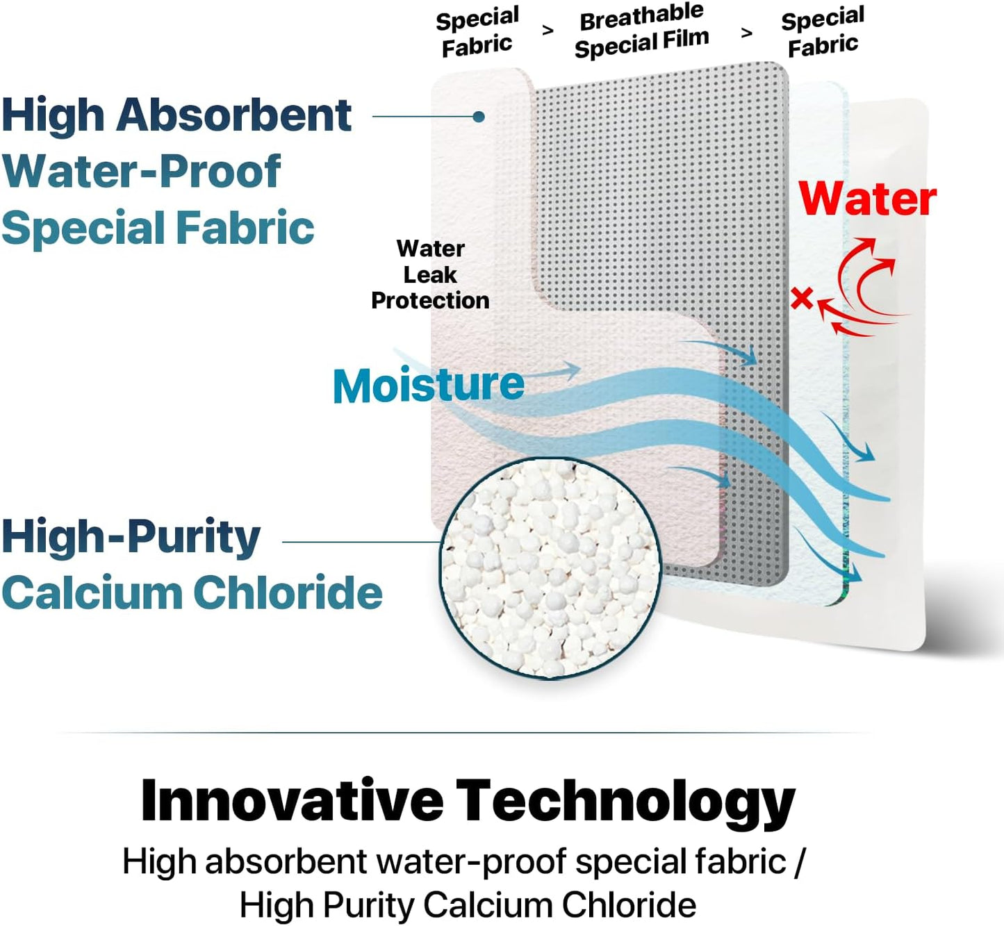 Dry & Dry 50 Packs Hybrid Moisture Absorbers & Musty Odor Eliminator Dehumidifier to Control Excess