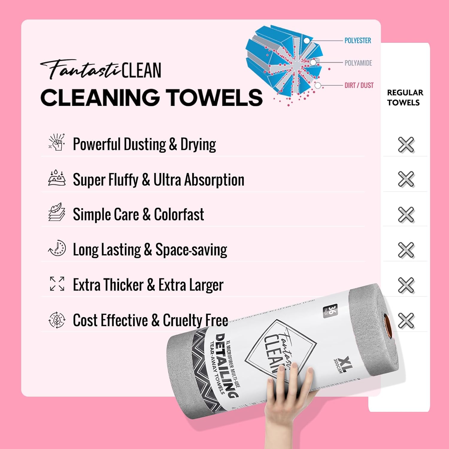 Fantasticlean XL Tear-Away Microfiber Cleaning Cloth Roll, 16'' by 16''- 36 Sheets, Thick & Large