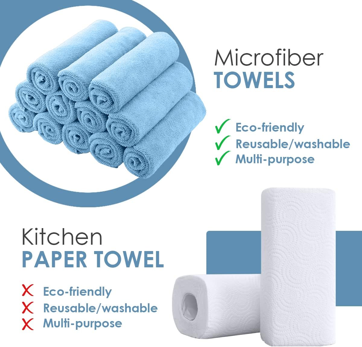 Avalon Towels Microfiber Cleaning Cloths (Value Pack of 36) Size 16" x 16", Highly Absorbent