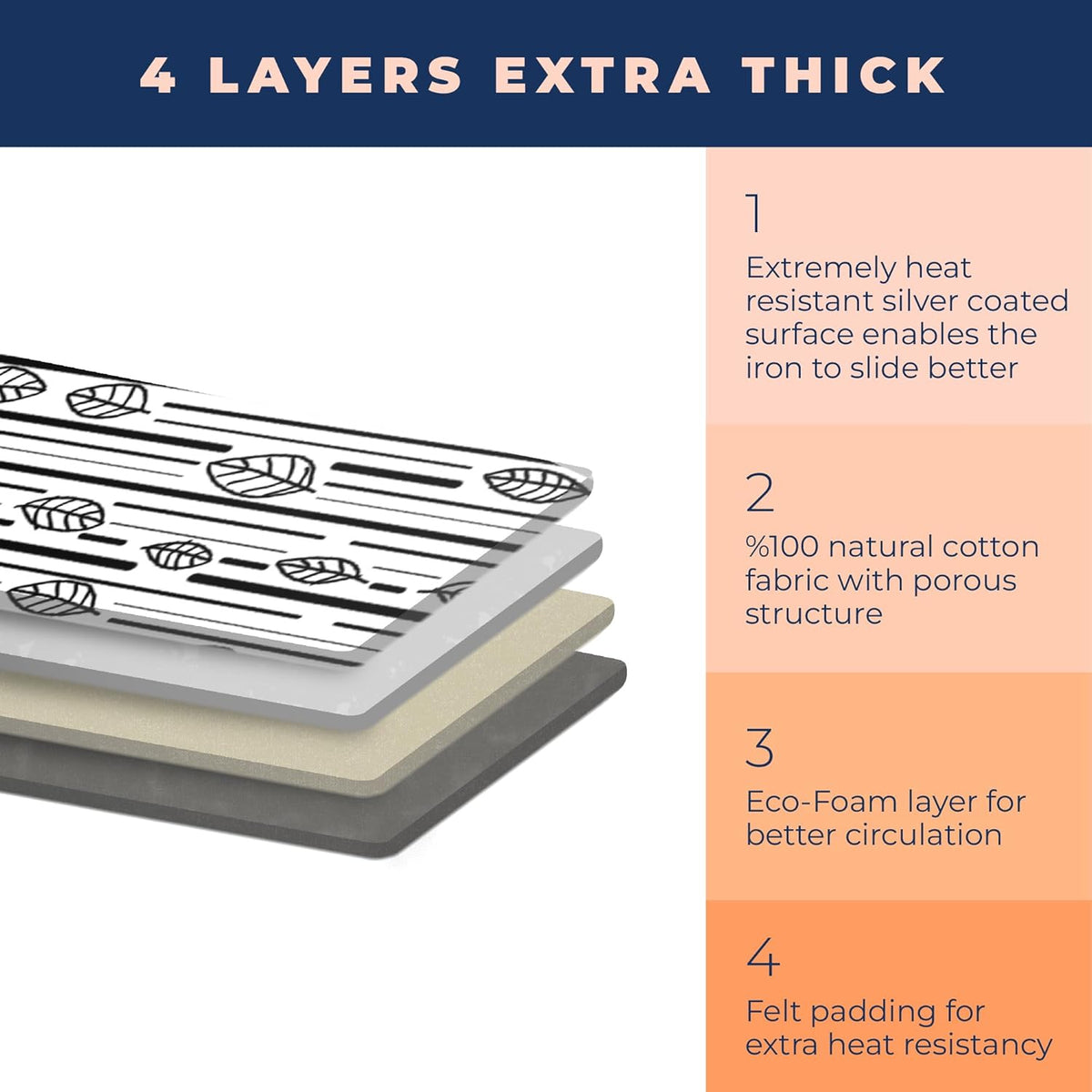 Ironing Board Cover and Pad Extra Thick Heavy Duty Padded 4 Layers Non Stick Scorch and Stain