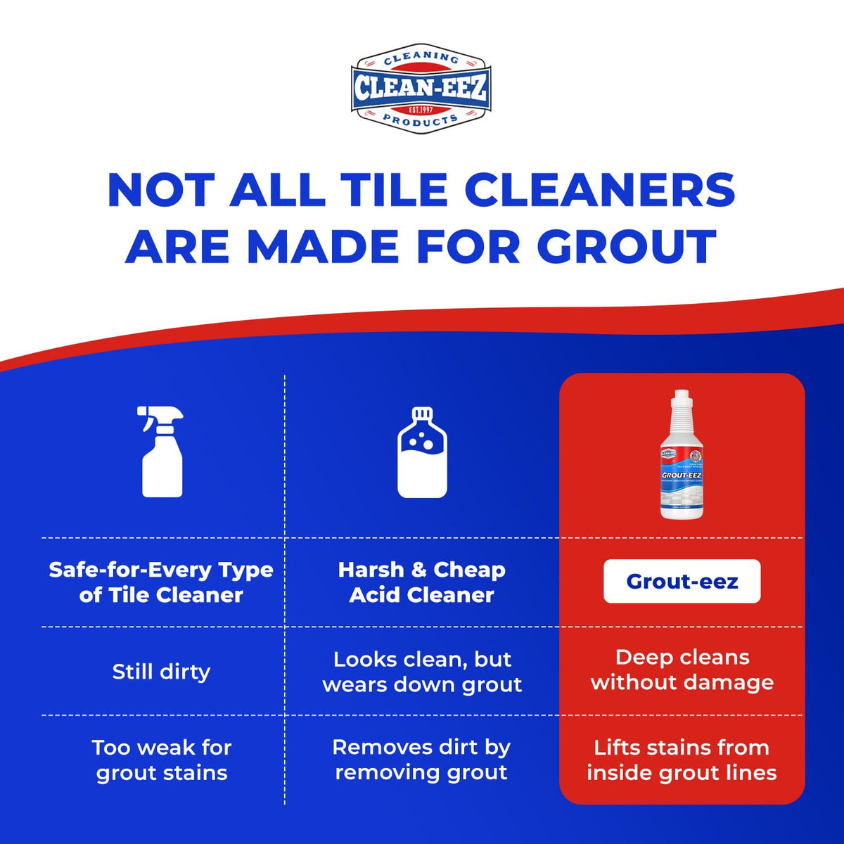 Clean-eez Grout-eez Super Heavy-Duty Grout Cleaner - Powerful Tile and Floor Stain Remover for