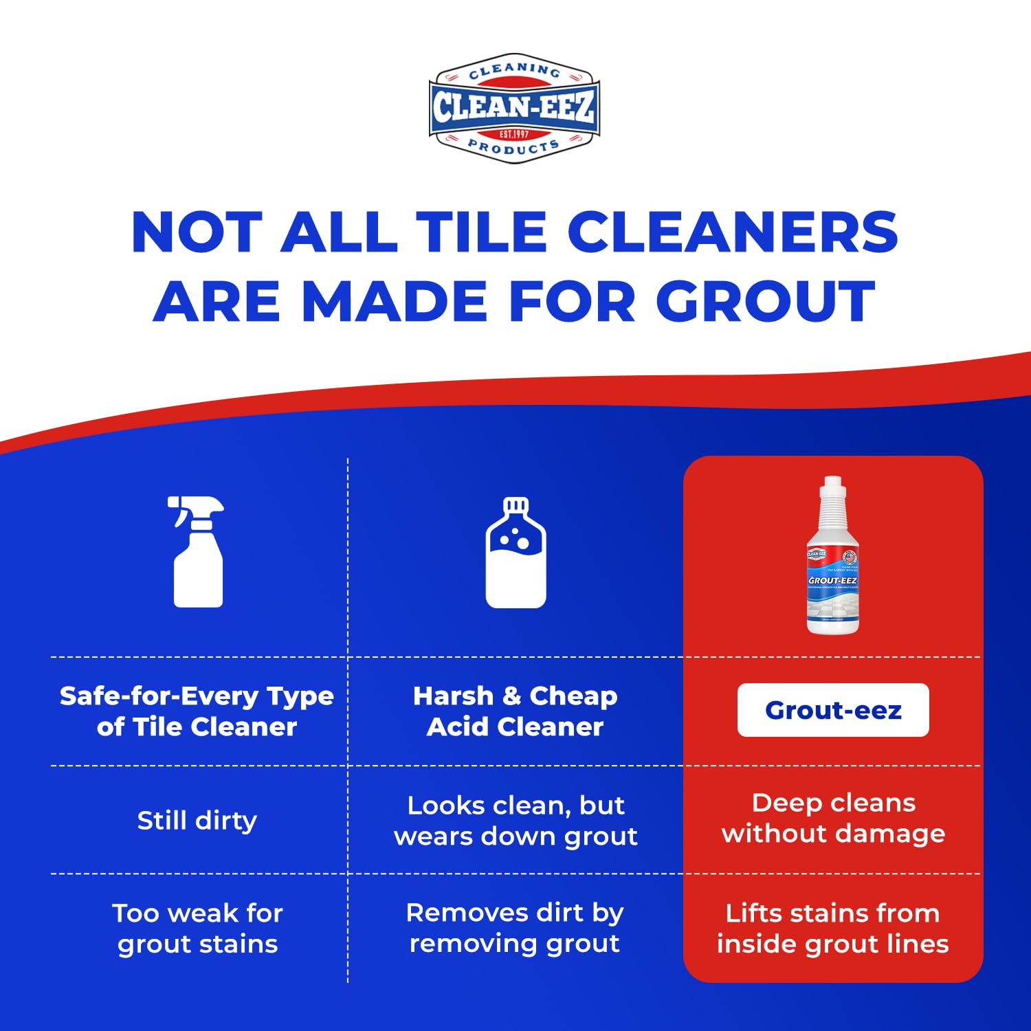 Clean-eez Grout-eez Super Heavy-Duty Grout Cleaner - Powerful Tile and Floor Stain Remover for