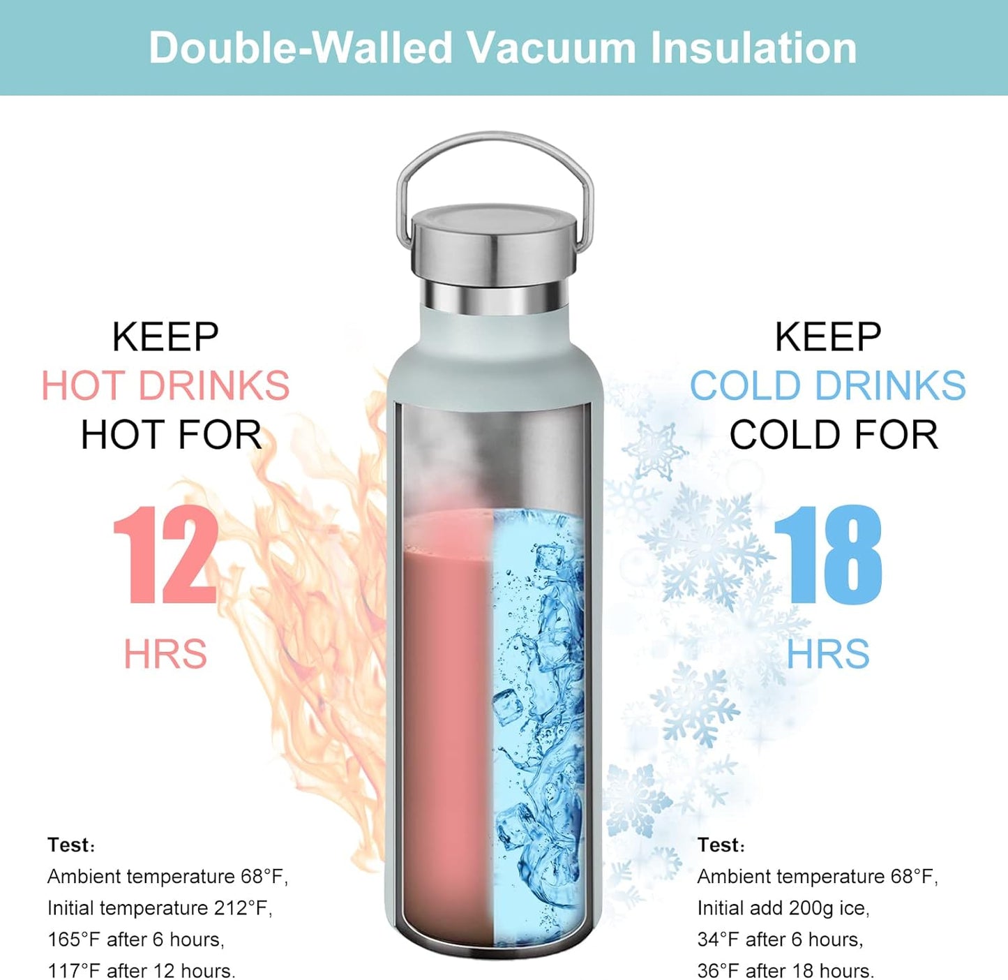 Neihepal 20 oz Insulated Water Bottles Bulk 8 Pack,Stainless Steel Double Wall Sport Bottle with