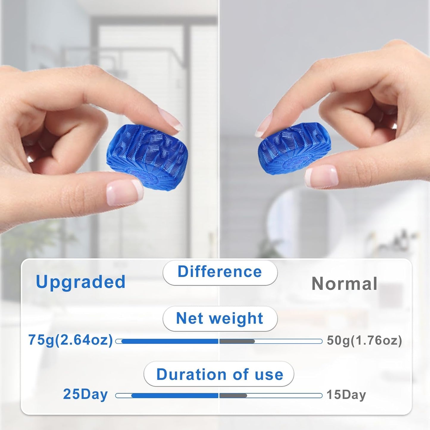 Toilet Bowl Cleaner Tablets 32 Packs-85oz, Ultra-Clean Blue Cleaners for Deodorizing & Descaling