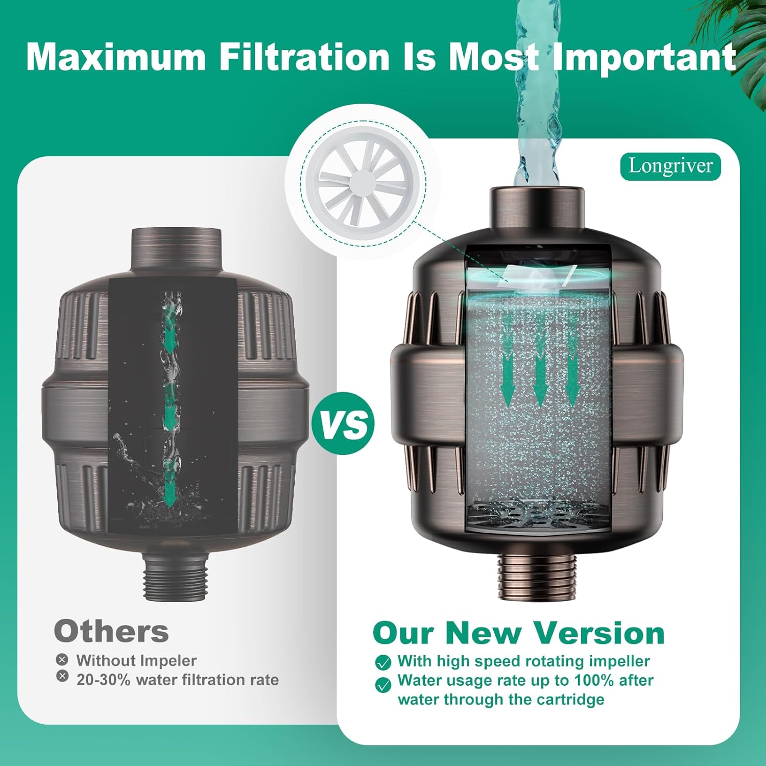 R7 Shower Filter High Put Shower Water Filter for Hard Water 99.99% Remove Chlorine, Shower Water