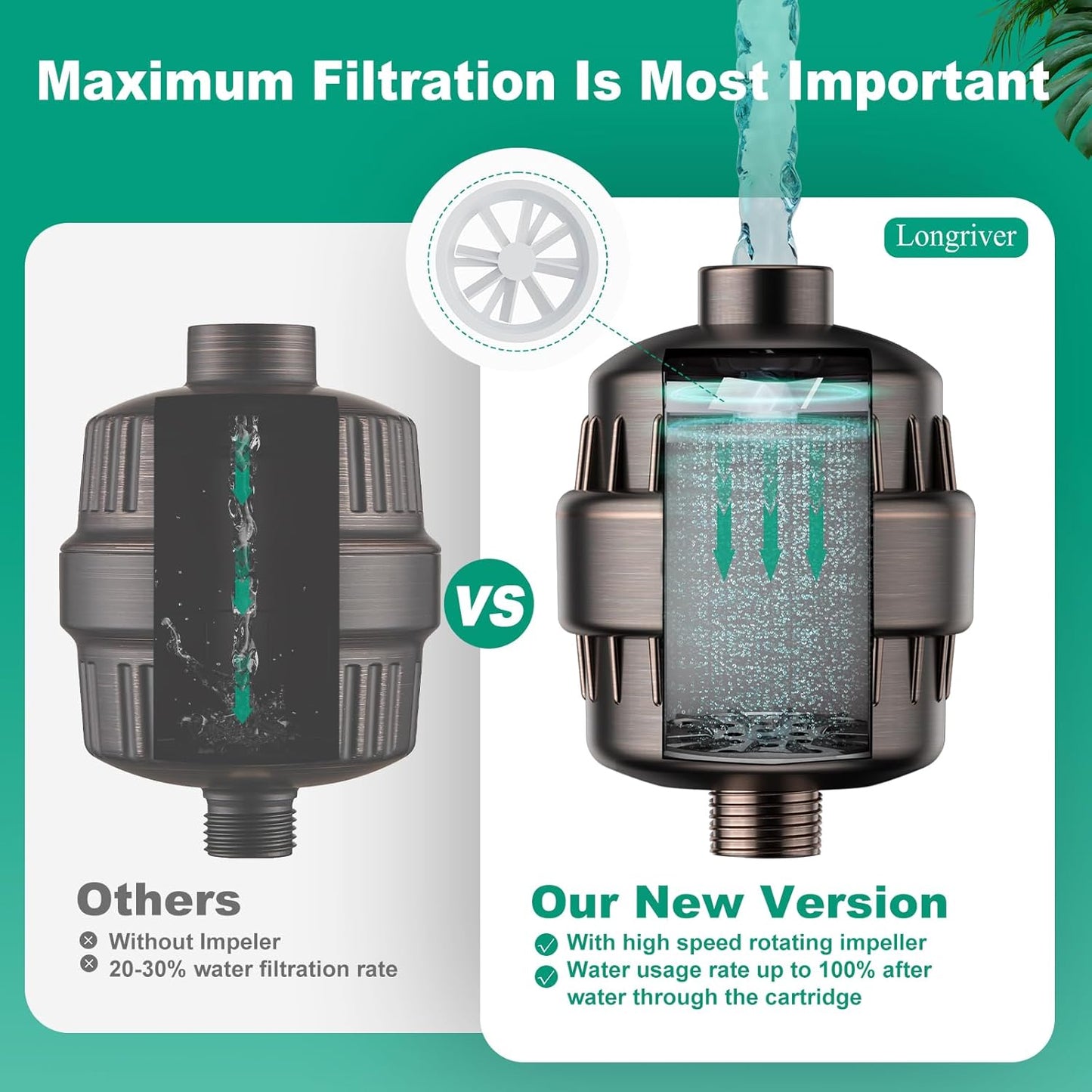 R7 Shower Filter High Put Shower Water Filter for Hard Water 99.99% Remove Chlorine, Heavy Metals