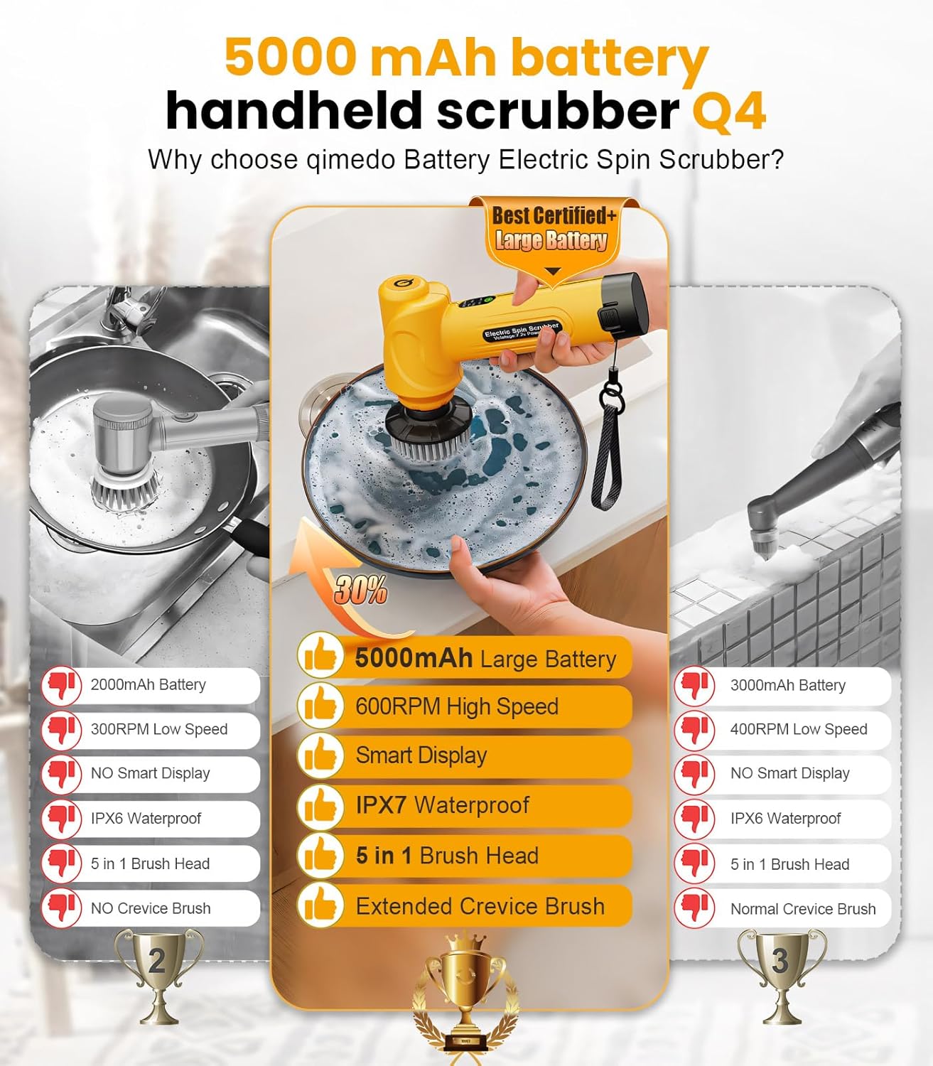 qimedo 5000mAh Battery Electric Spin Scrubber Q4, Handheld Scrubber for Cleaning with Display