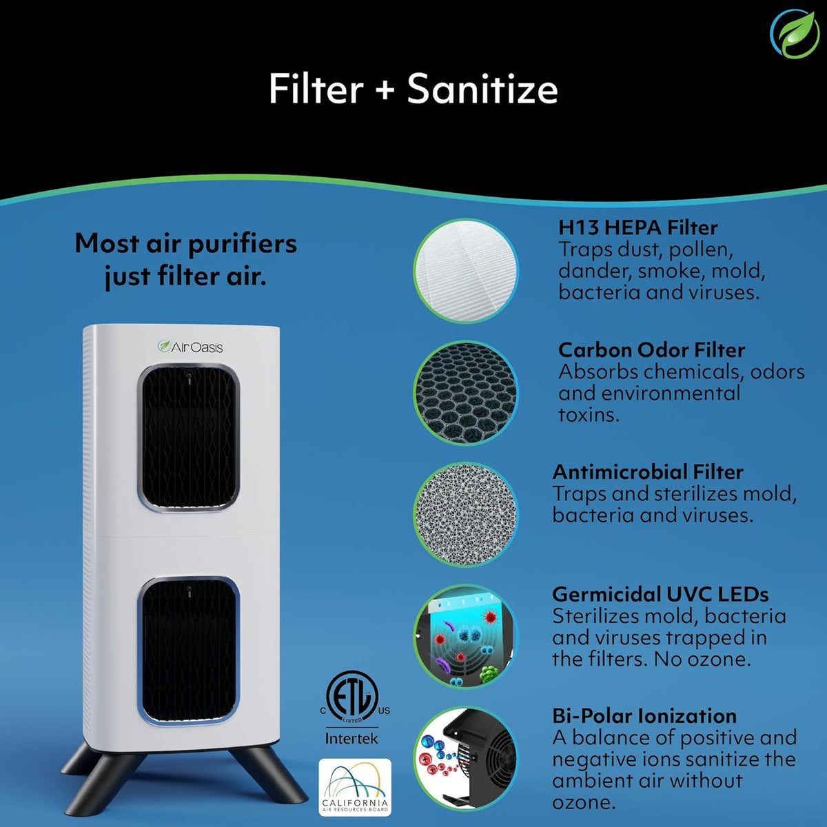 Air Oasis iAdaptAir 2.0 H13 HEPA Filter Air Purifier Reduces 99% of Viruses, Mold, Dust, Smoke