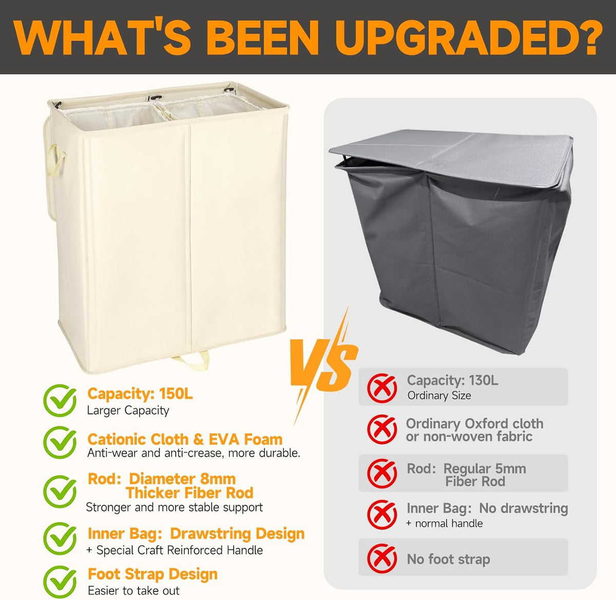 150L Double Laundry Hamper with Lid and Removable Bags,28in Tall Laundry Basket 2 Section,Large