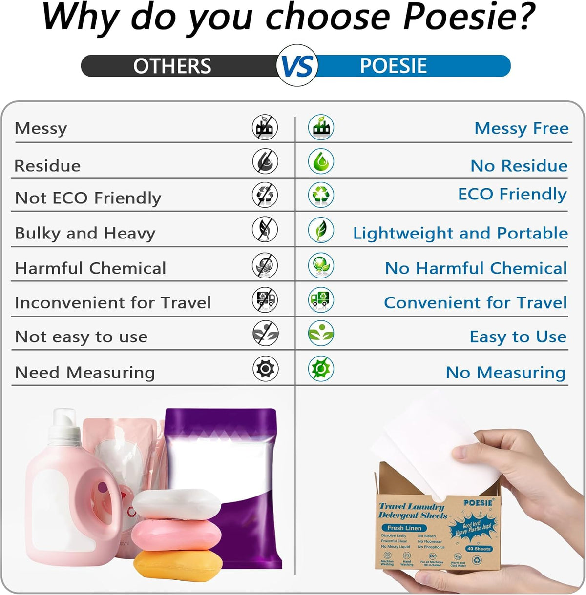 Poesie Travel Laundry Detergent Sheets 120 Sheets Liquidless Clothes Washing Strips Fresh Linen