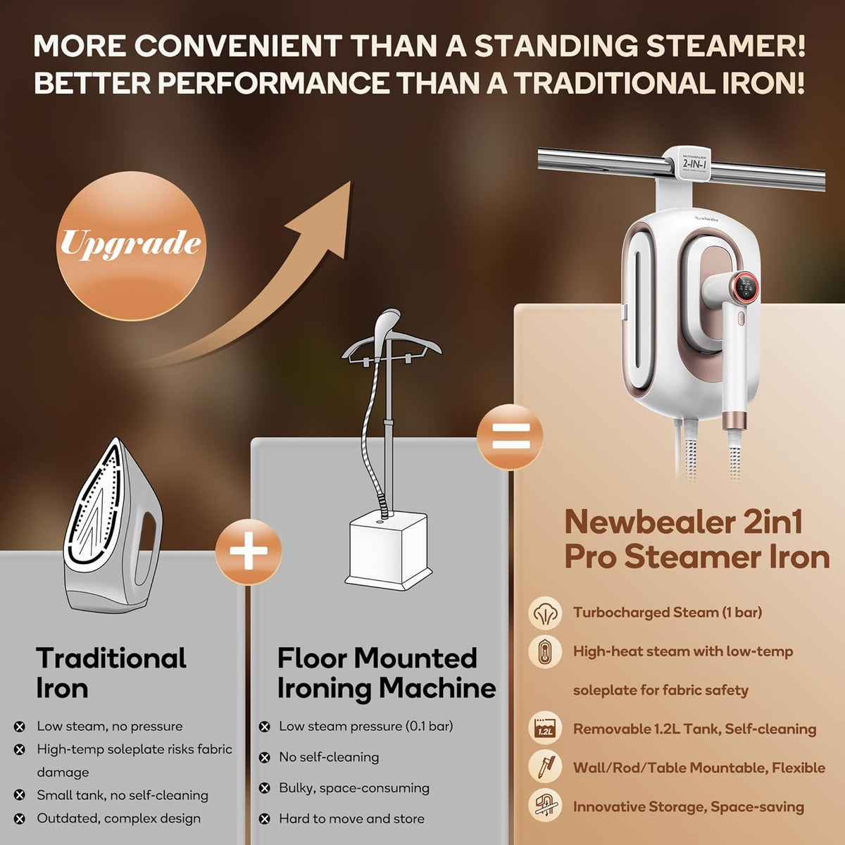 Newbealer 2In1 Pro Steam Station Iron, 1550W Turbocharged Steam for Clothes, 3-Level Steam & Dry