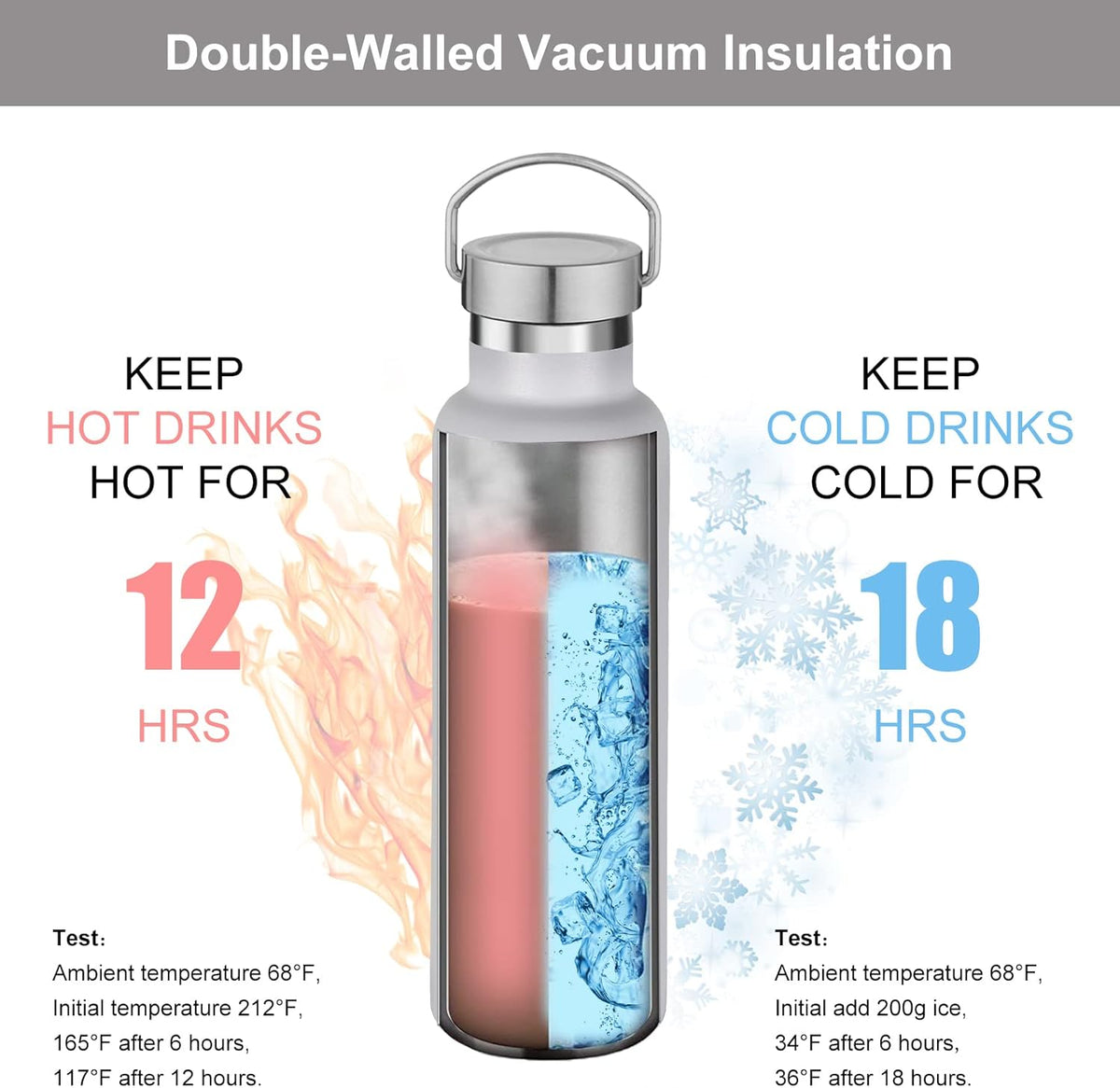 Neihepal 20 oz Insulated Water Bottles Bulk 4 Pack,Stainless Steel Double Wall Sport Bottle with