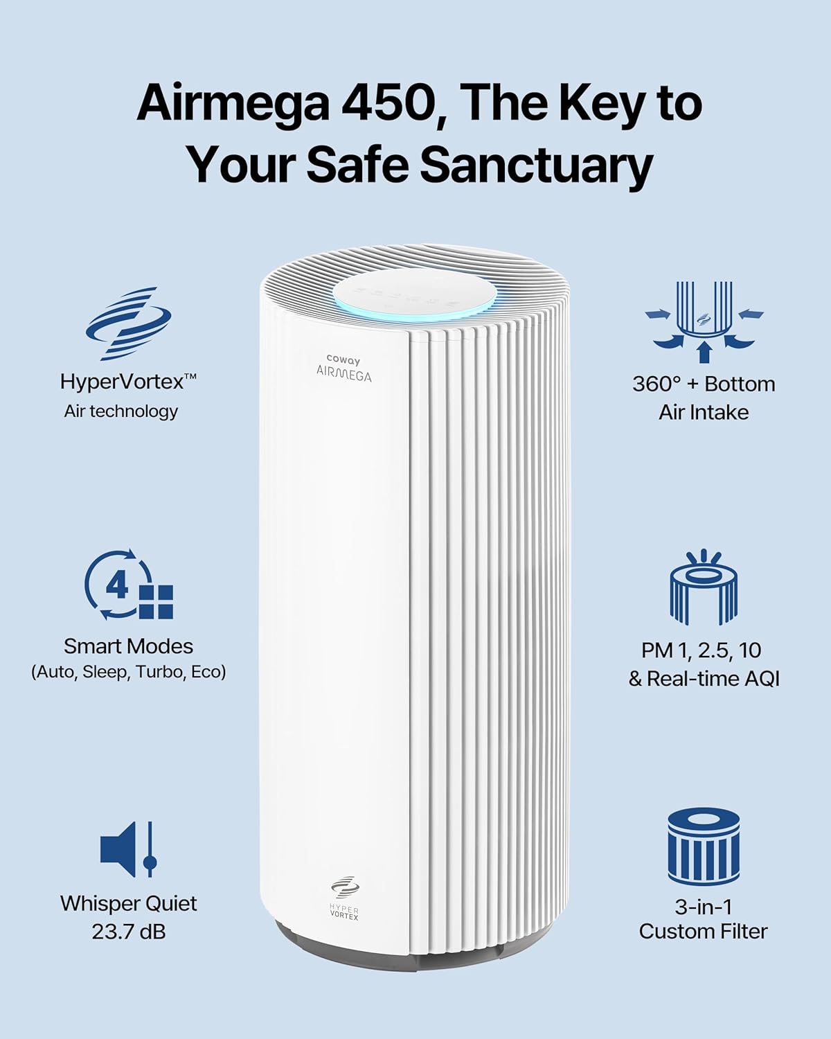 COWAY Air Purifiers for Large Room Whole Home Up to 3,285ft², True HEPA Filter for Smoke, Allergen