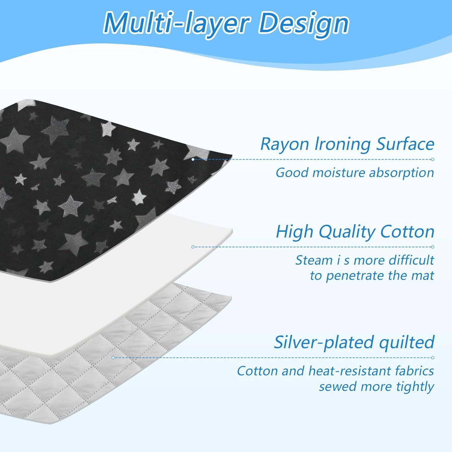 Ironing Mat Portable Ironing Pad Ironing Blanket for Table Top Heat Resistance Double-Side Using