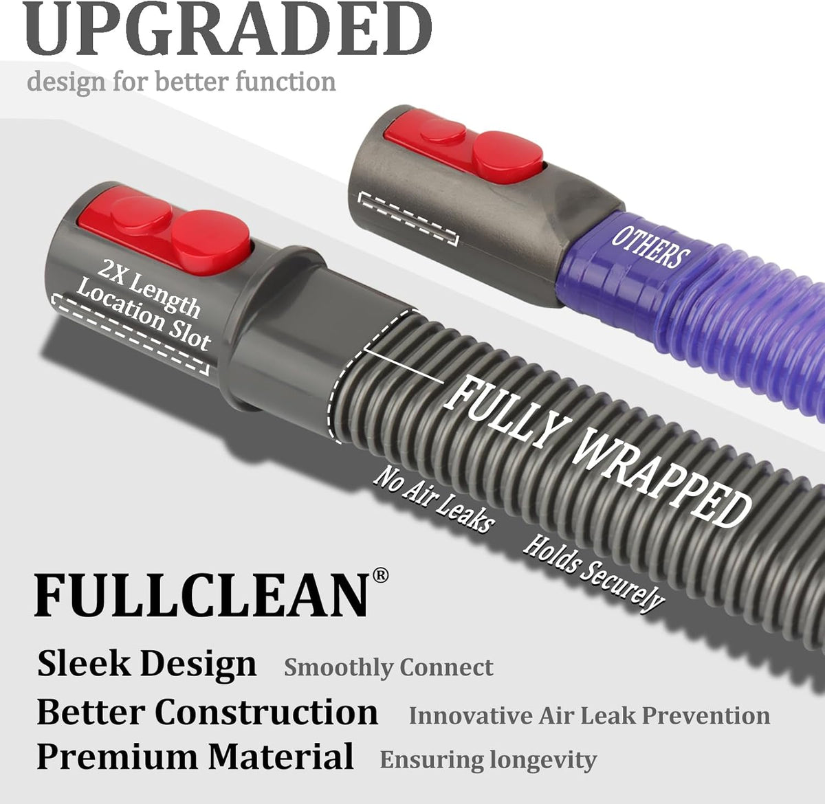 Dryer Vent Cleaner Hose Vacuum Attachments for Dyson Gen5 V15 V12 V11 V10 V8 V7 Detect Absolute