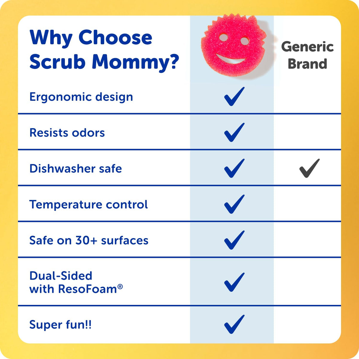 Scrub Mommy Kitchen Sponges - Dual-Sided Dish Sponges for Scrubbing - Non-Scratch Cleaning Sponges