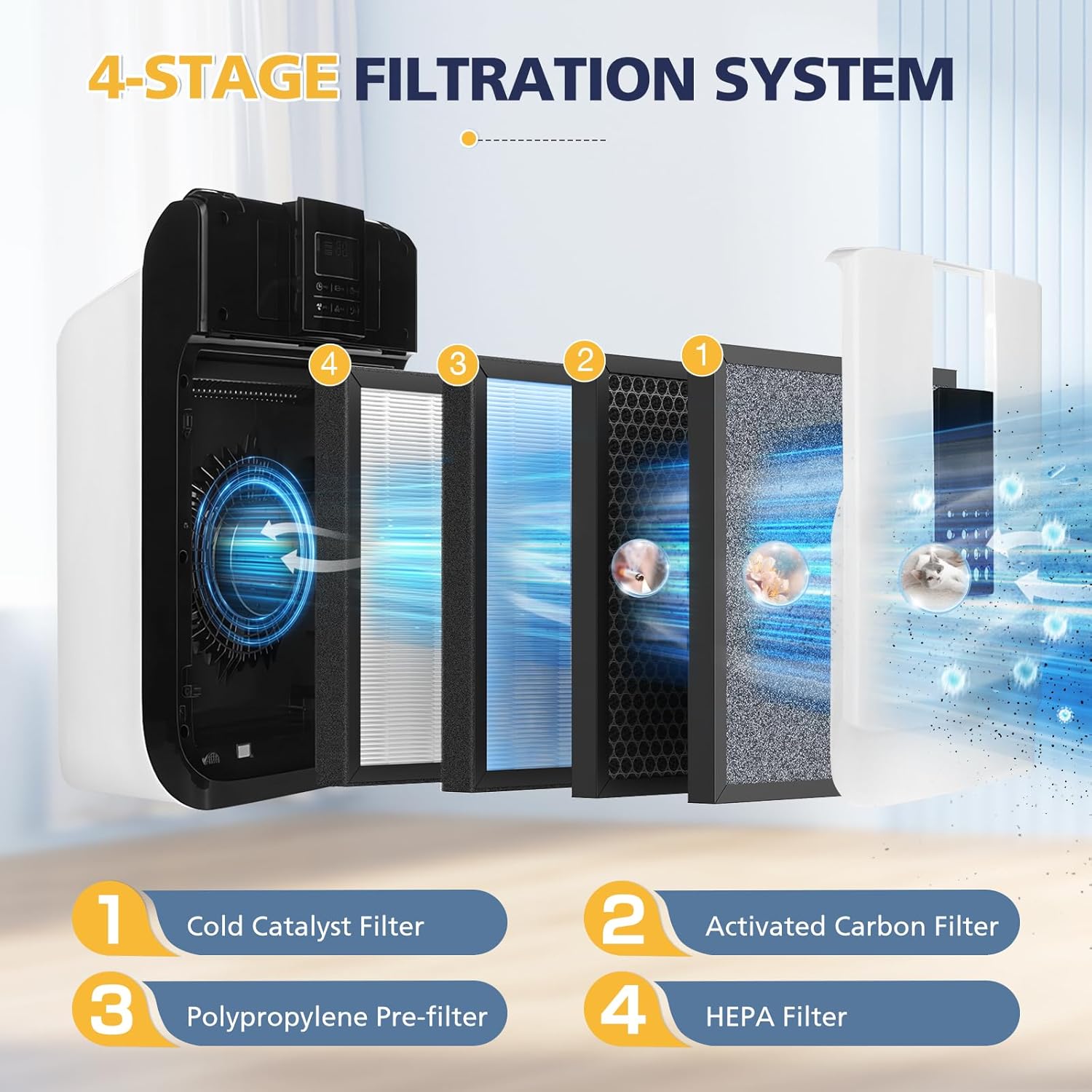 HSP001 Replacement Filter Compatible with HATHASPACE HSP001 Smart Air Purifiers, 4 Stages