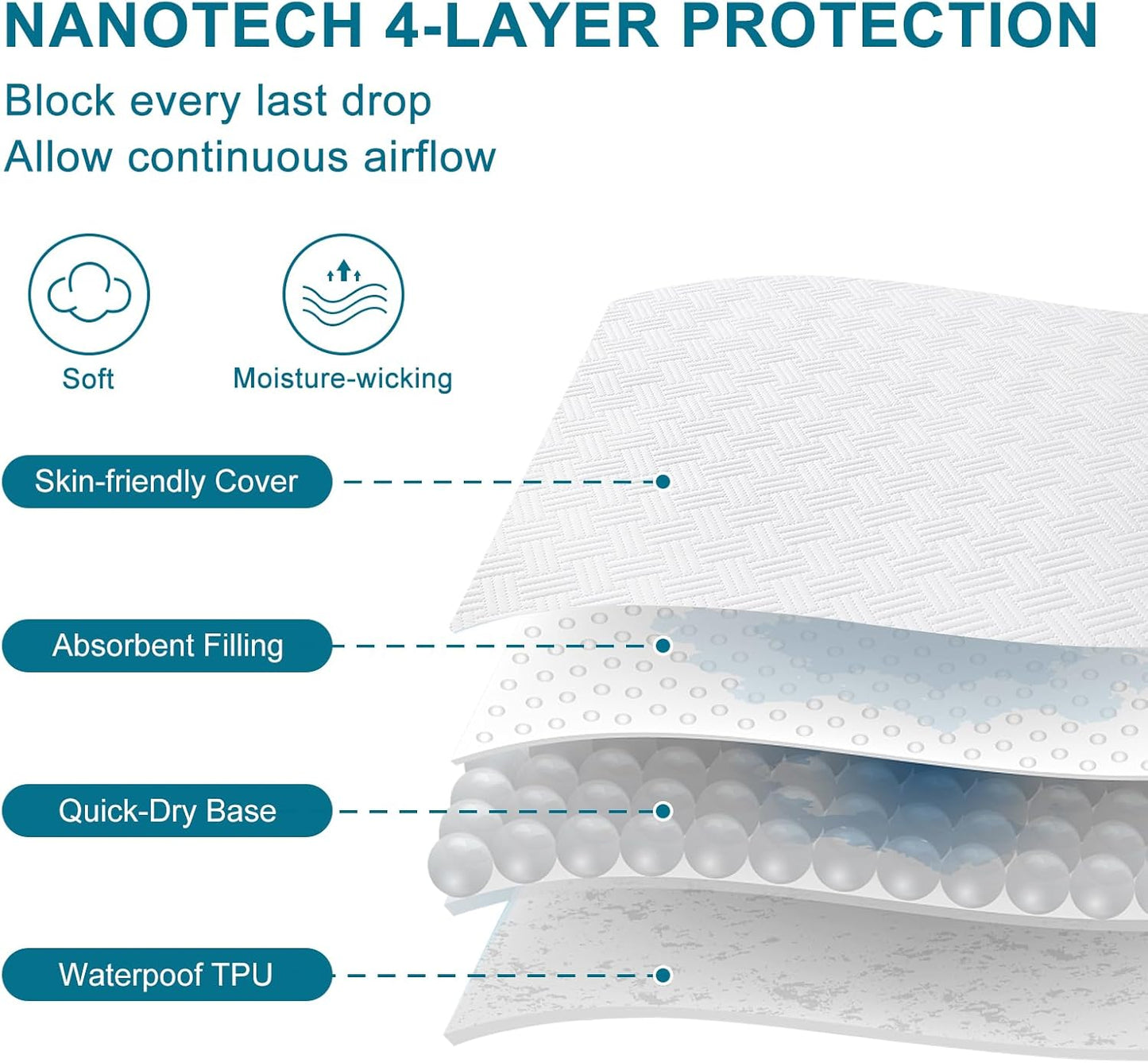 Waterproof Mattress Protector Full Size - Breathable, Noiseless, Ultra-Soft Bed Cover, Mattress Pad