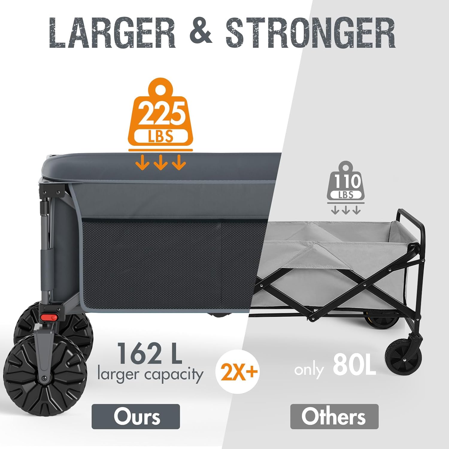 PORTAL Collapsible Wagon with Brakes, Heavy Duty Utility Cart with All-Terrain Wheels, Portable