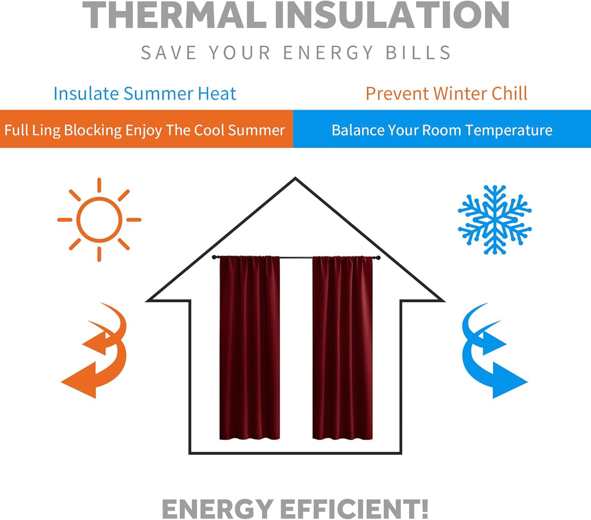 RYB HOME Small Window Curtains - Blackout Insualting Privacy Curtains for Kids Bedroom Kitchen