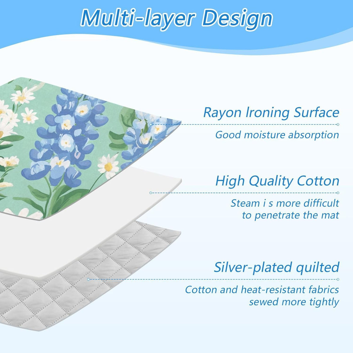 Mint Green Bluebonnet and Daisies Ironing Mat for Table top Portable Ironing Pad Blanket for Washer