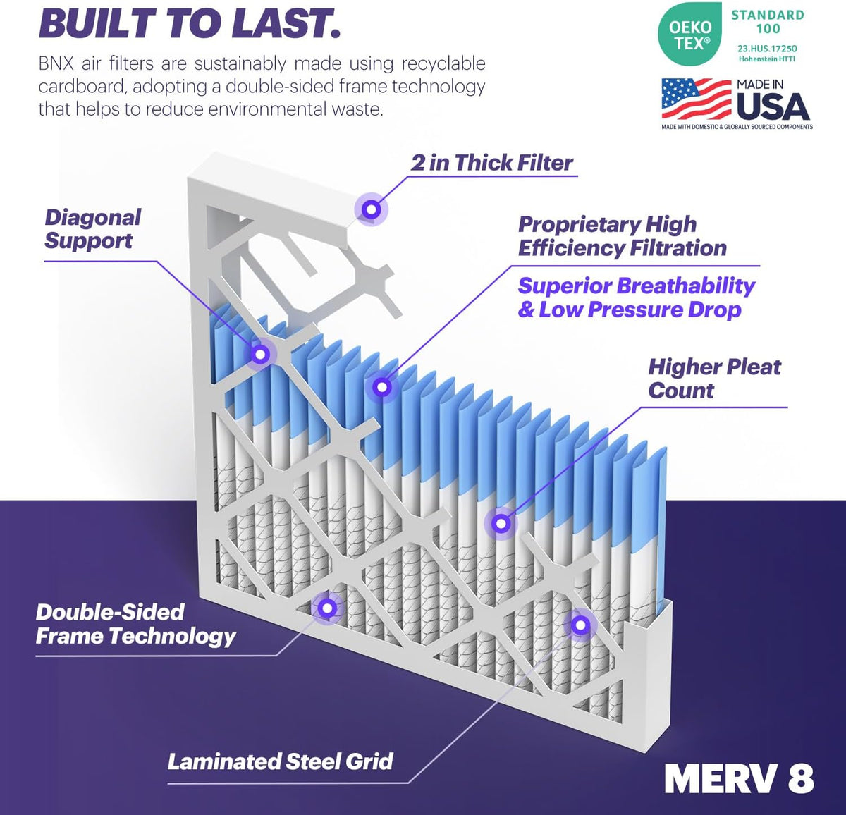 BNX TruFilter 20x20x2 Air Filter MERV 8 (4-Pack) - MADE IN USA – Dust & Pet Defense Electrostatic