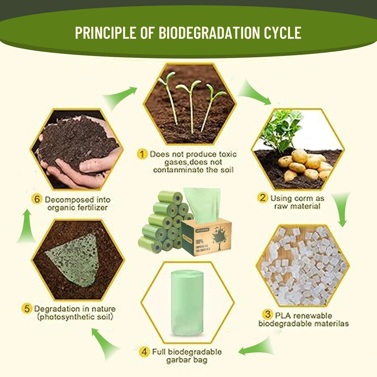 Biodegradable Compost Recycling Trash Bags, Compostable 13 Gallon Plastic Trash Bags For Kitchen